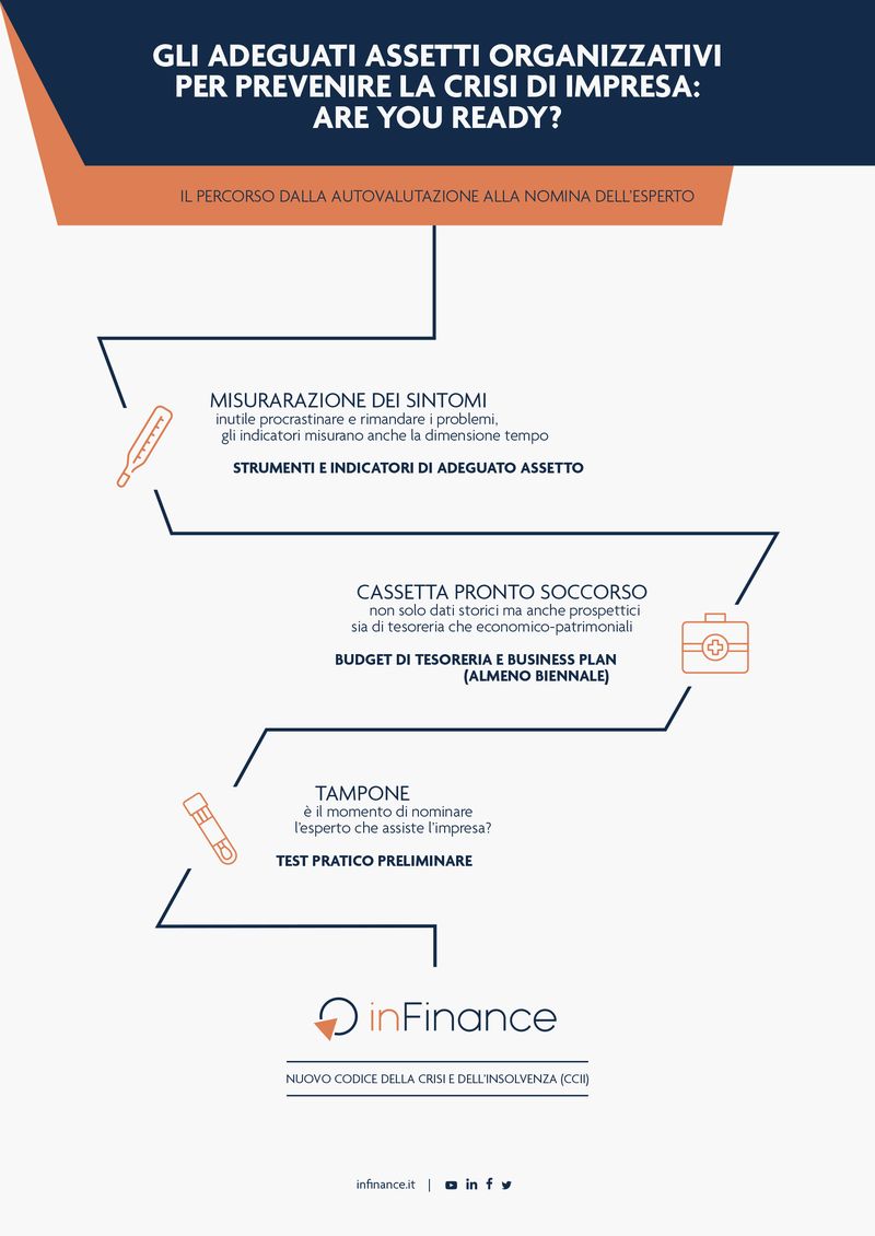 Infografiche di inFinance